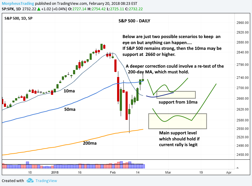 $spy support 