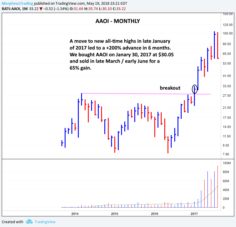 nasdaq daily 