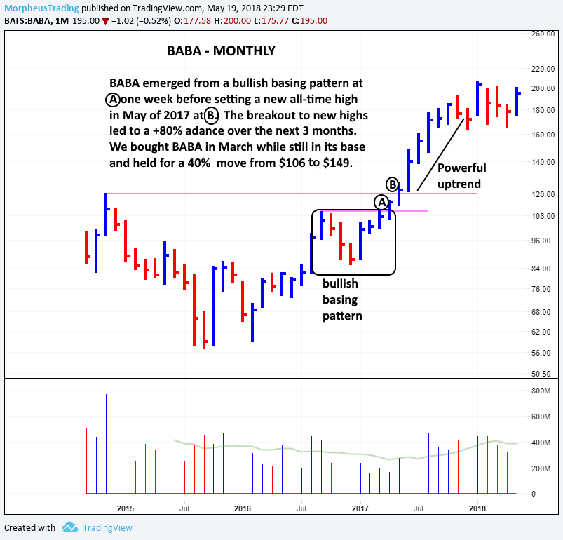 nasdaq daily 