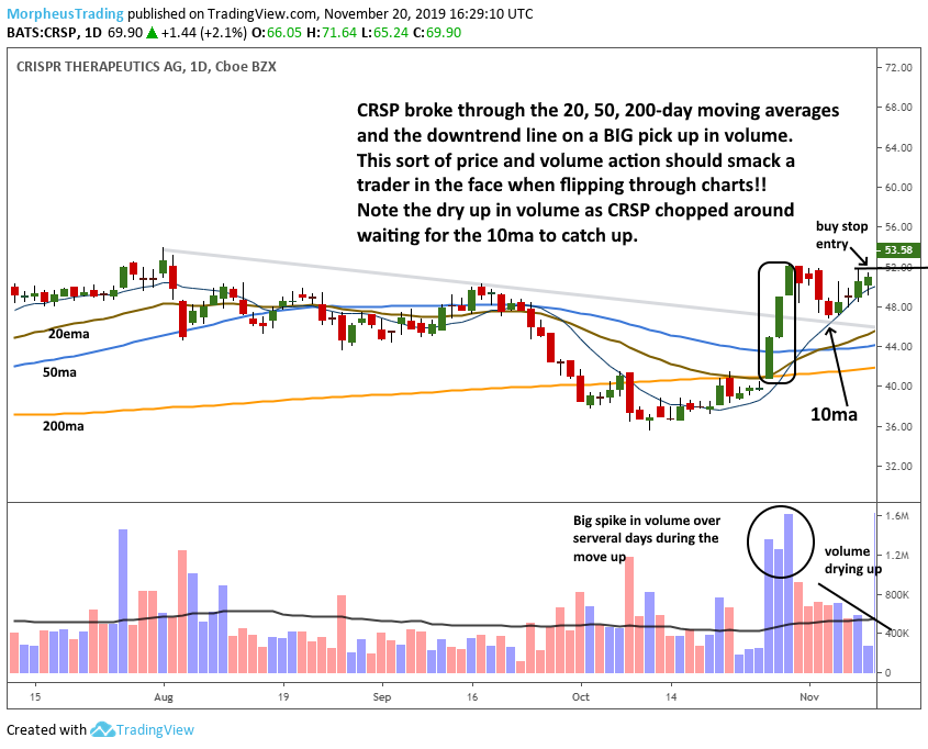 $CRSP