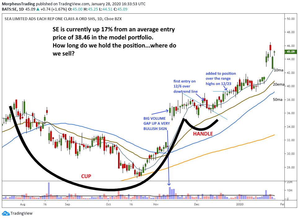 $SE