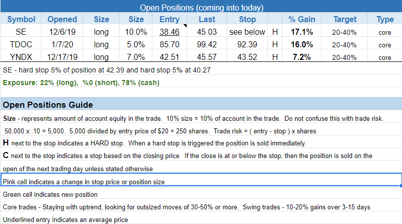 todays watchlist $open positions
