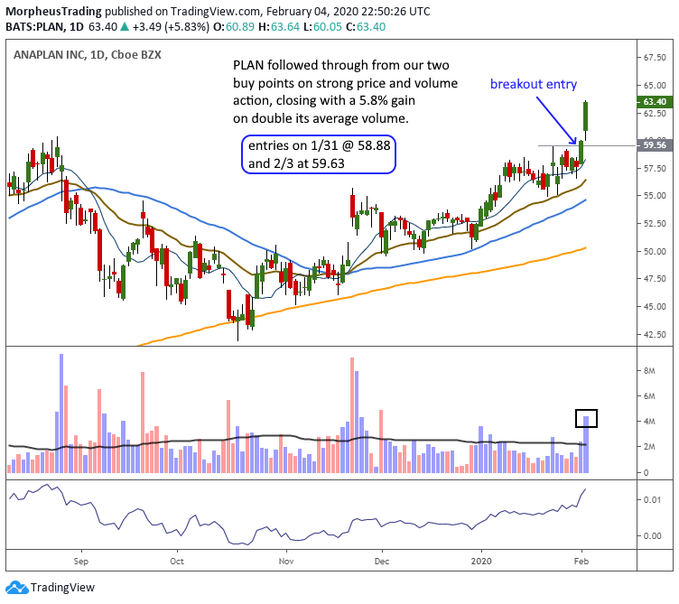$AVLR daily
