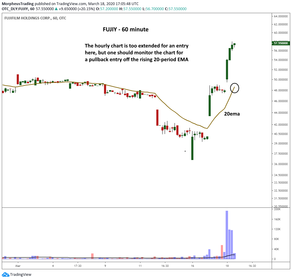 $FUJIY HOURLY 