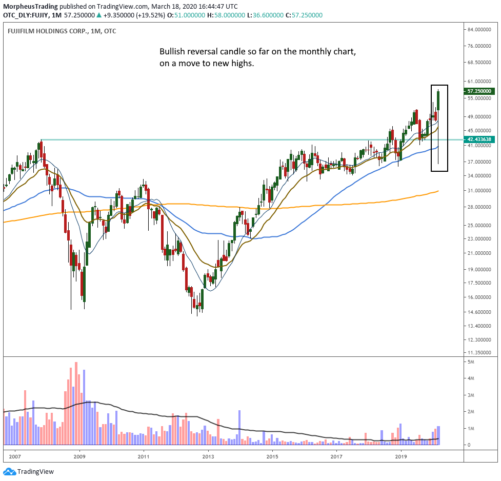 $FUJIY MONTHLY 