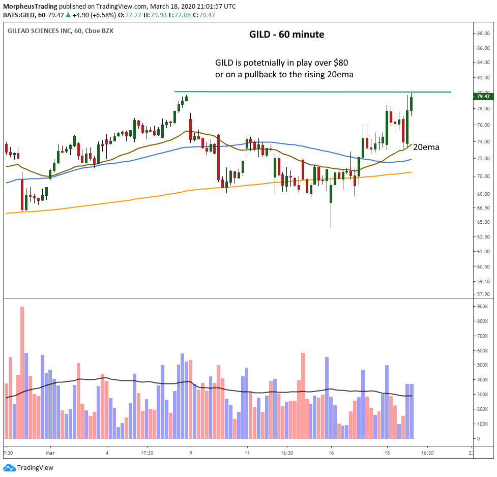 $GILD 60 MIN 