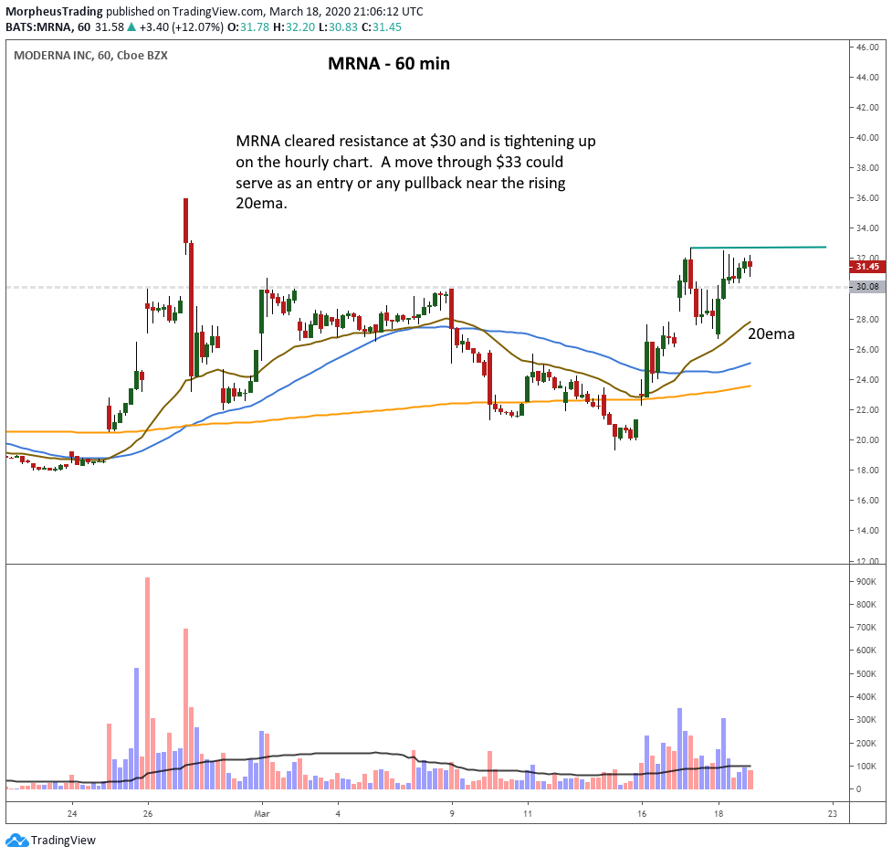 $MRNA 60 MIN 