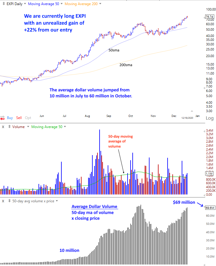 What is the Ideal Minimum Volume for Swing Trading Stocks & ETFs? 4 $EXPI volume increasing