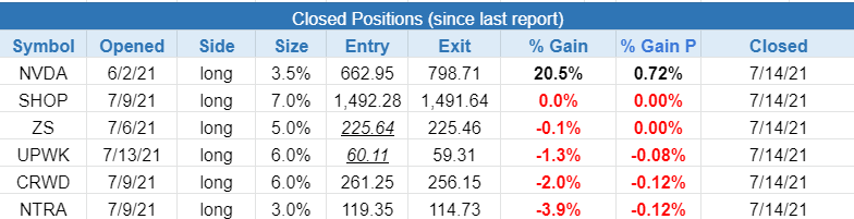 $closed positions