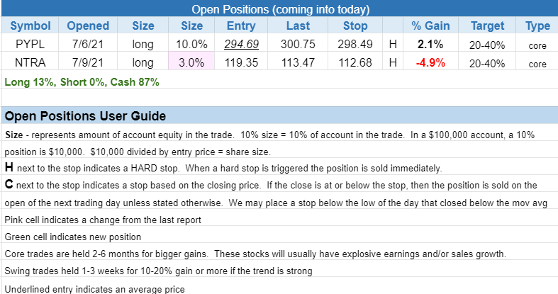 $open positions