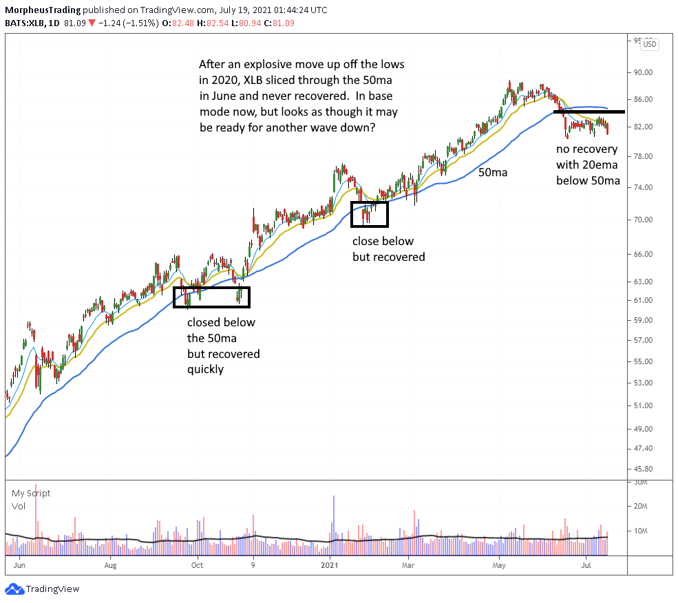 $XLB daily
