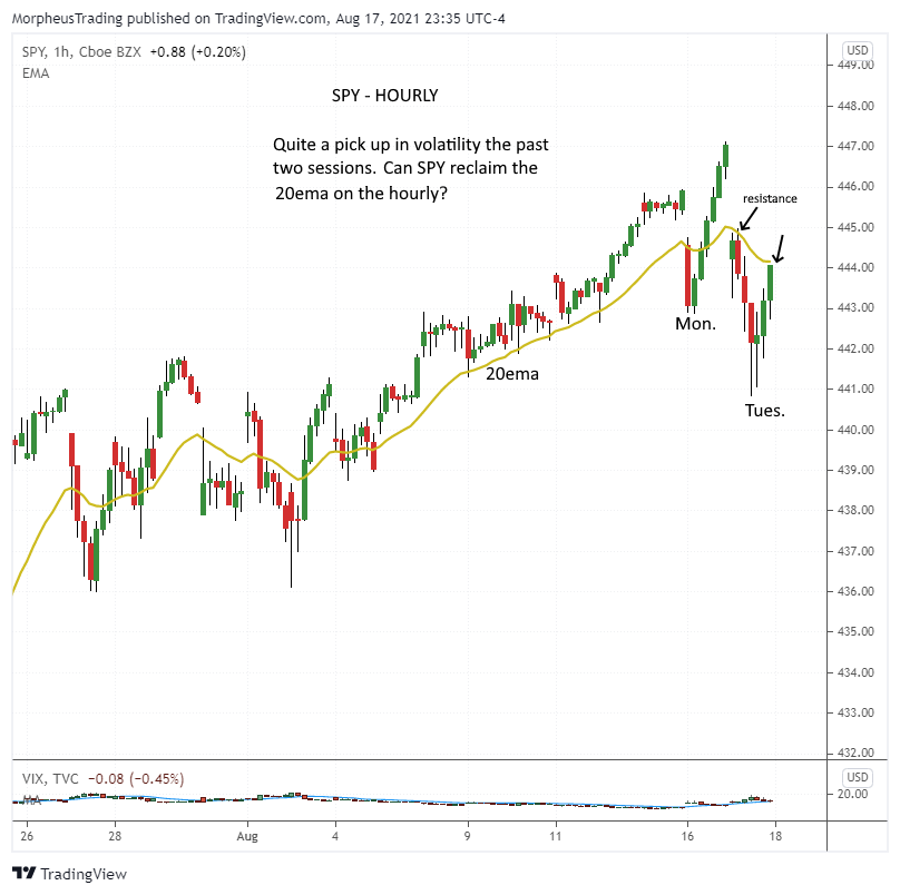 The Wagner Daily - SPY Reversal, Nasdaq Sell Signal? 5 $SPY 60 min
