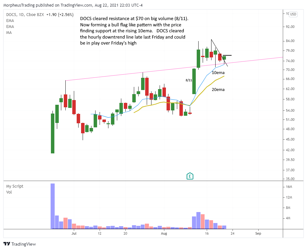 $DOCS DAILY 
