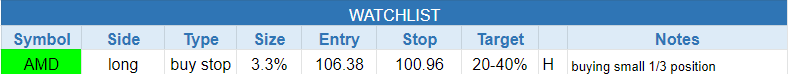 $todays watchlist