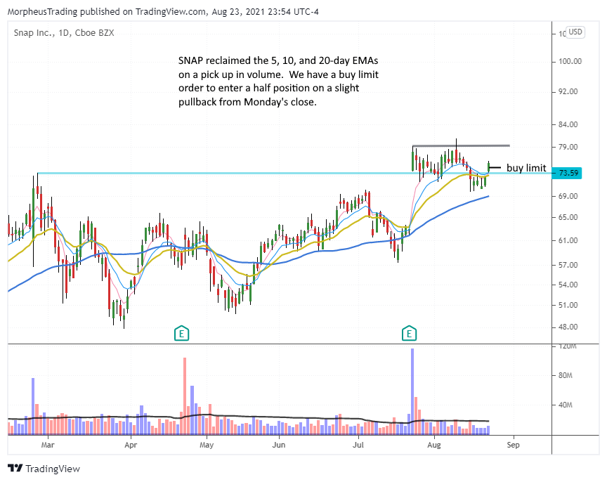 $SNAP