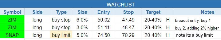 $todays watchlist