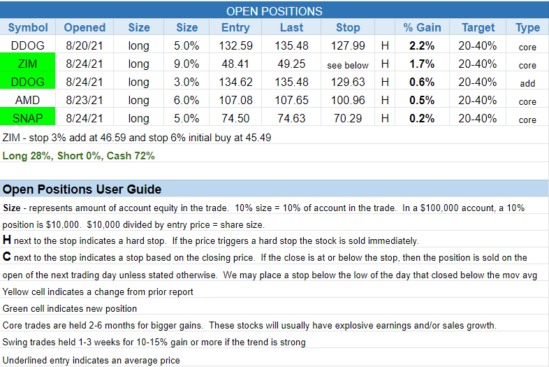 $open positions