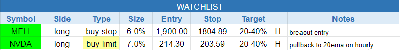 $todays watchlist