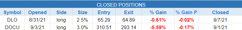 $closed positions