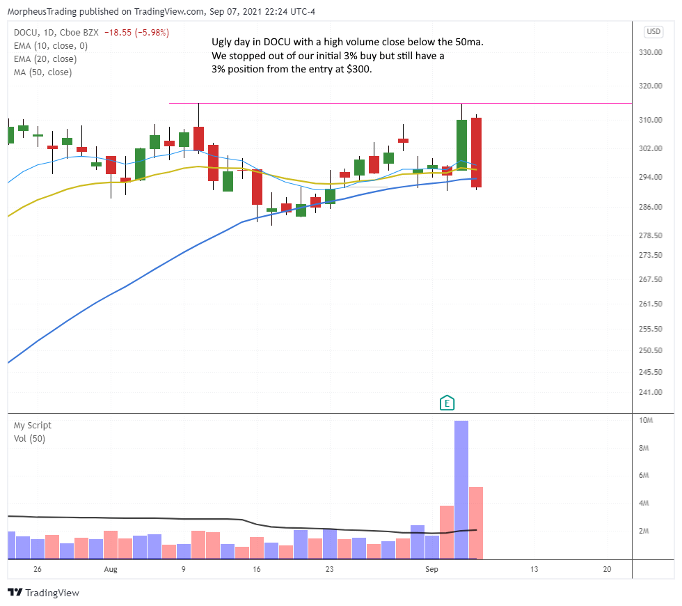 $DOCU DAILY