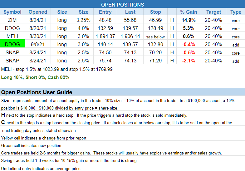 $open positions