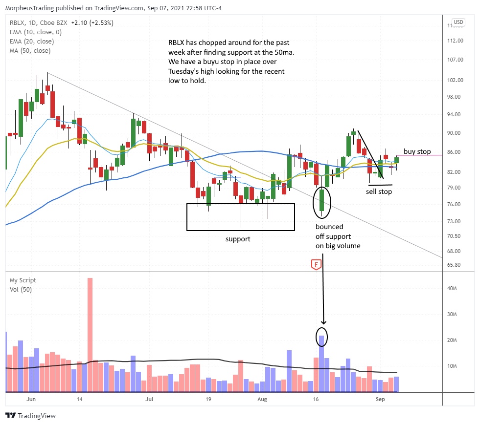 $RBLX DAILY