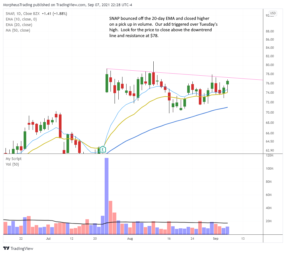 $SNAP DAILY