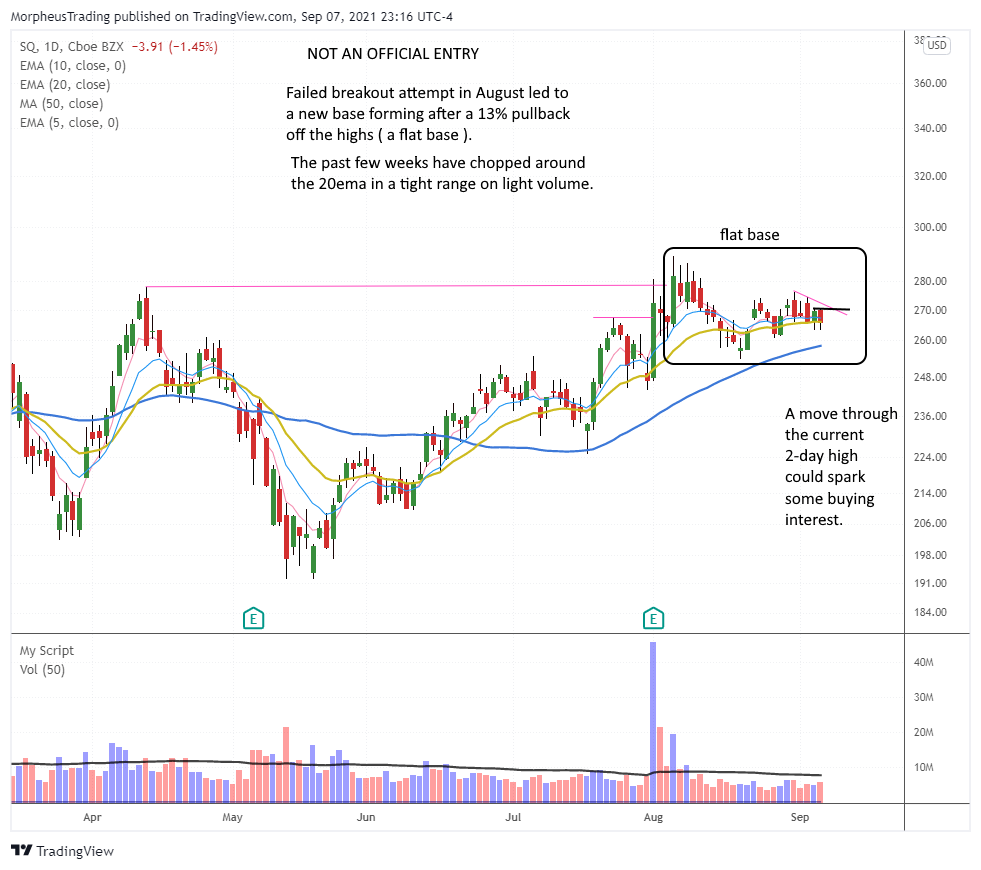 $SQ DAILY