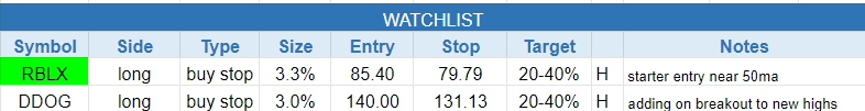 $todays watchlist