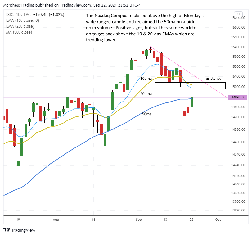 $Nasdaq daily