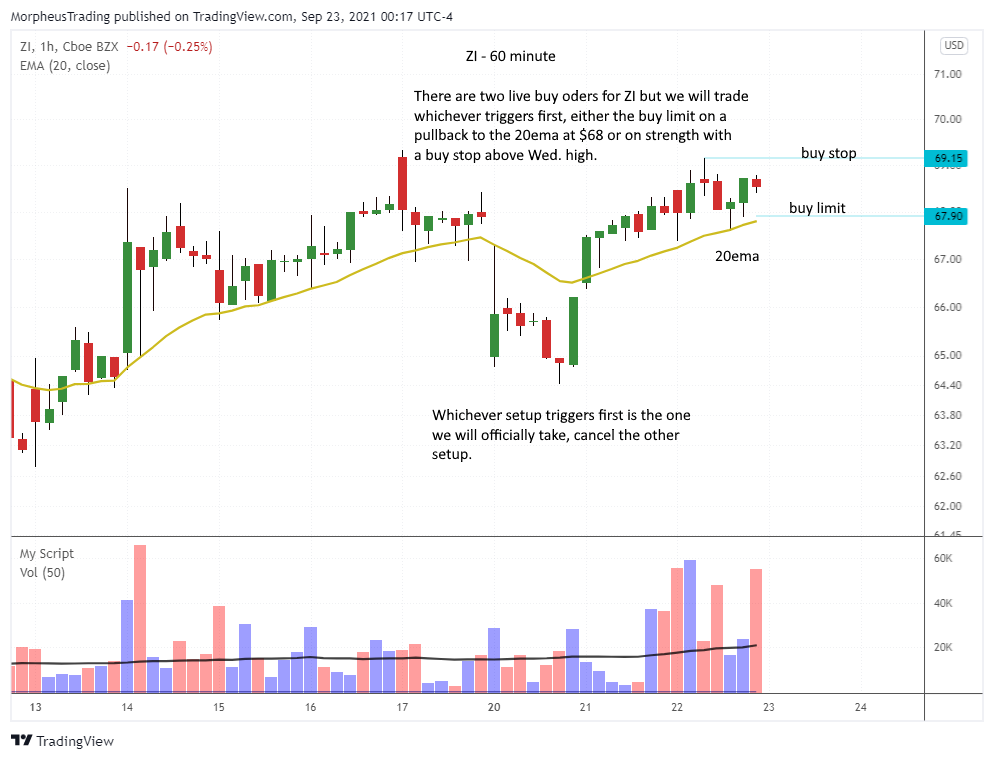 $ZI HOURLY  