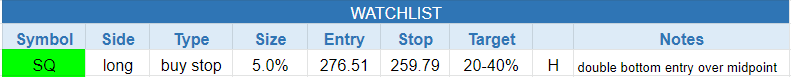 $todays watchlist