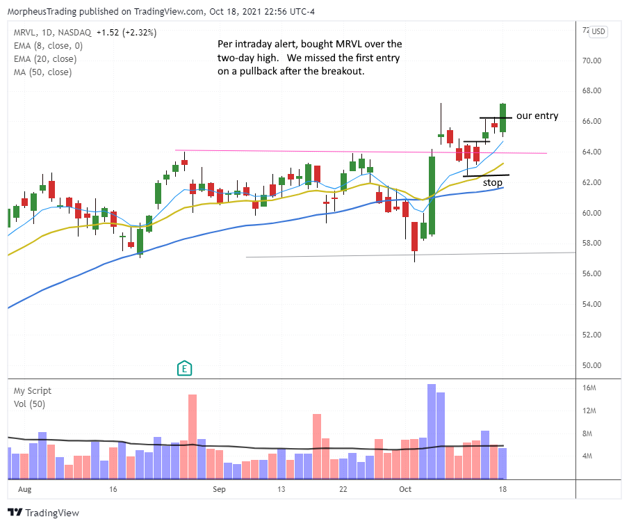 The Wagner Daily - 3 New Stock Setups for Tuesday: $SE, $CRWD, $ASAN 5 $MRVL