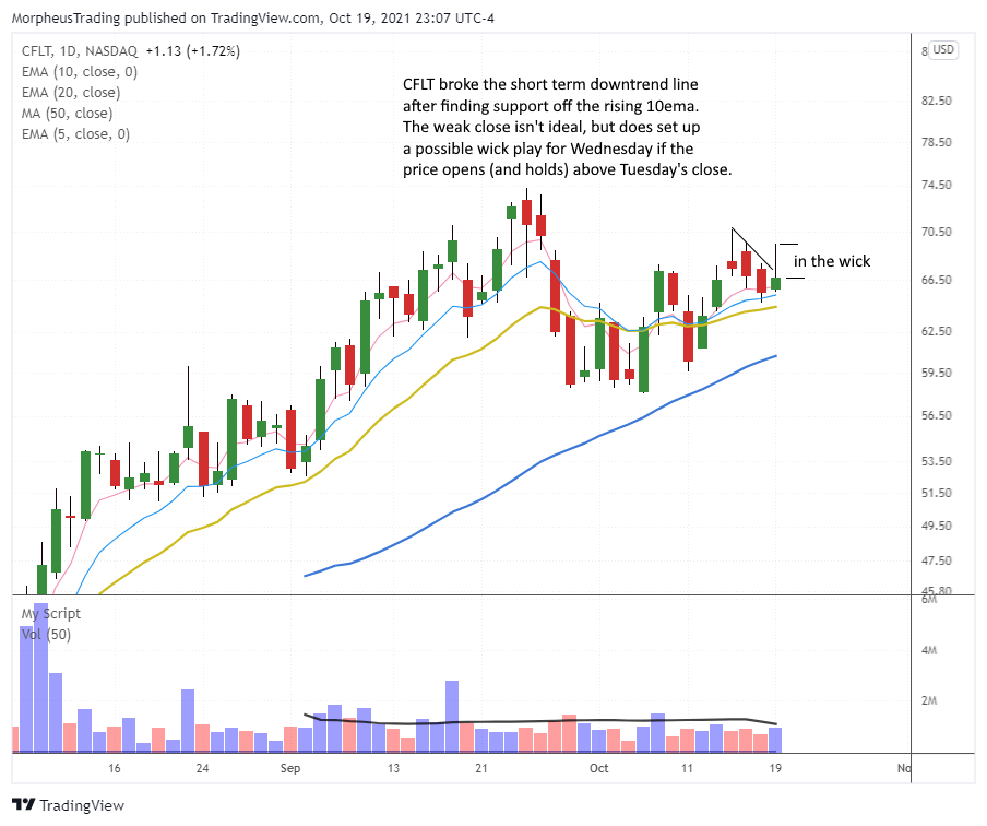 $CFLT daily 