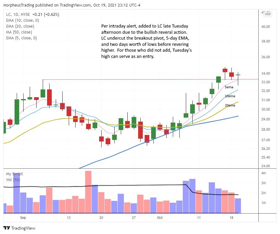 $LC daily 