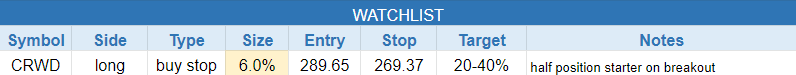 $todays watchlist