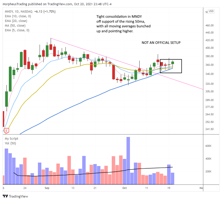 $MNDY daily 