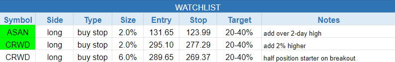 $todays watchlist