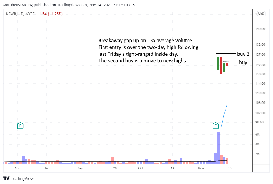 NEWR daily