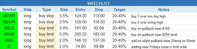 $todays watchlist