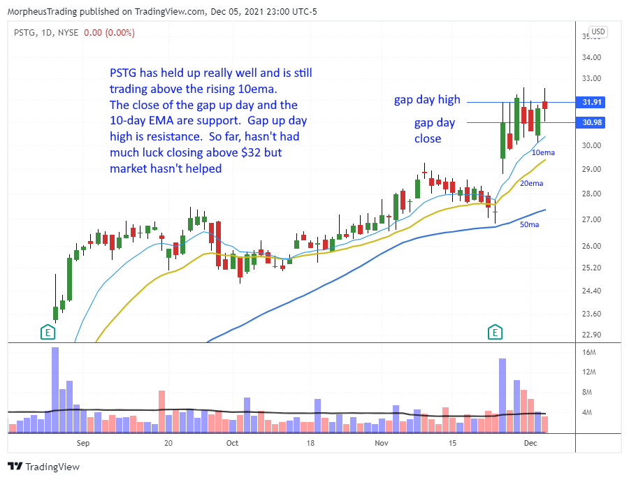 PSTG daily