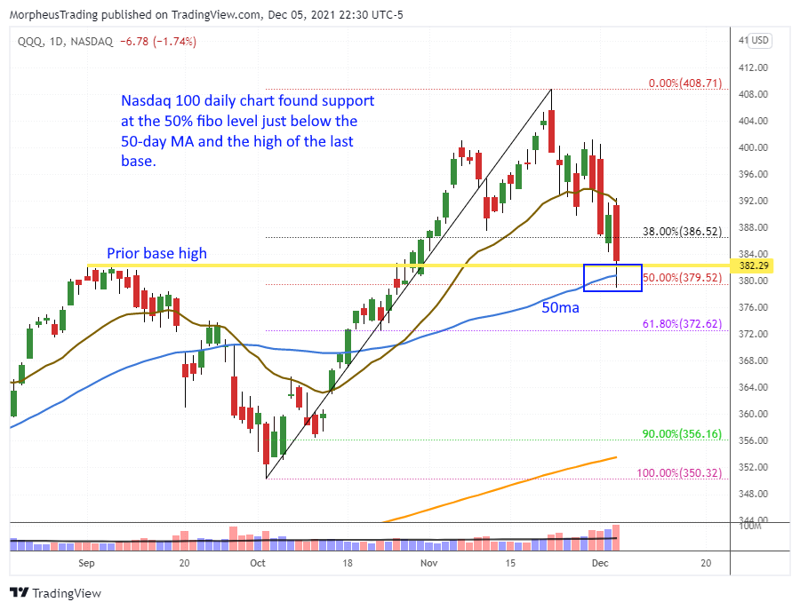 Nasdaq 100 daily