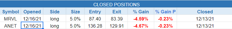 $closed positions