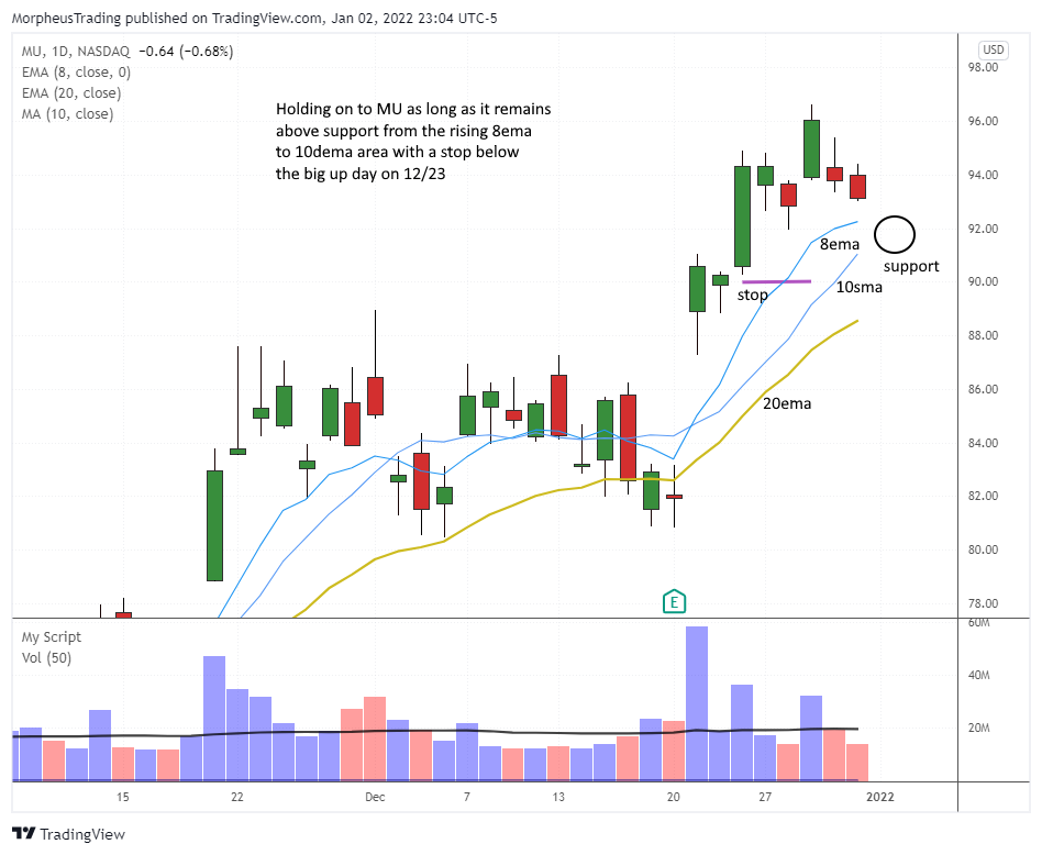 MU daily