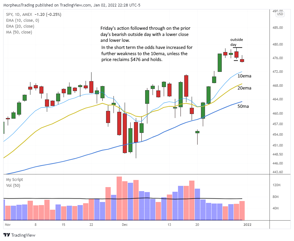SP 500