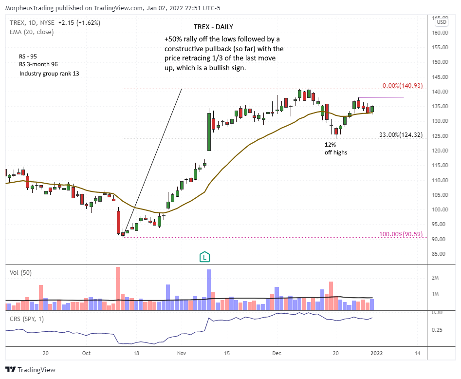 TREX daily