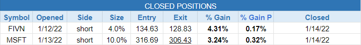 $closed positions