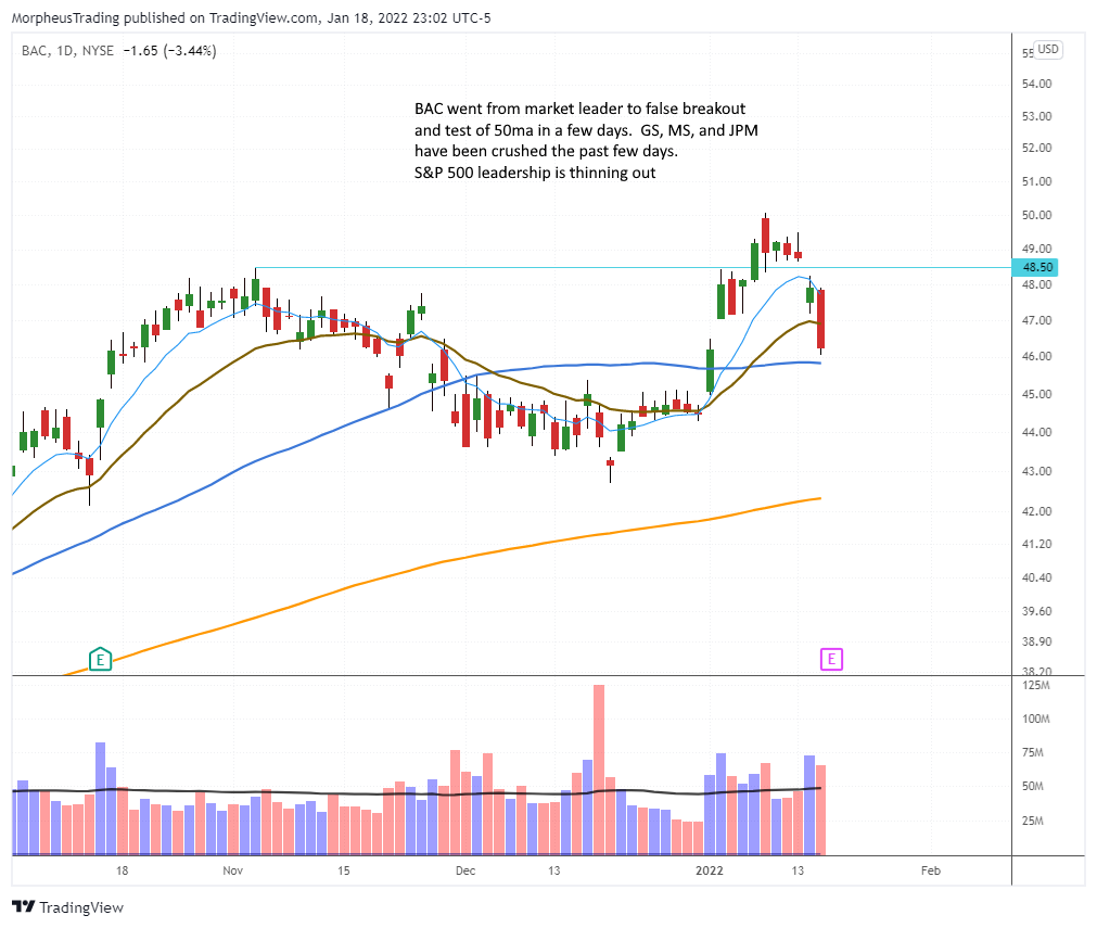 $BAC daily