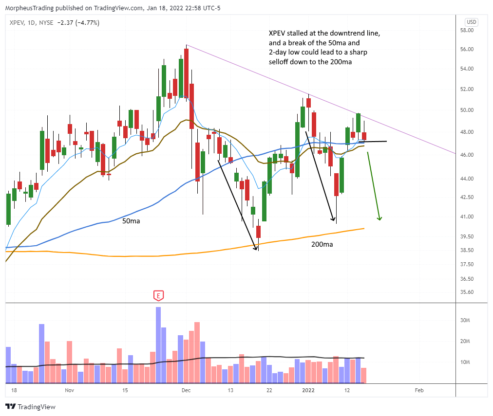 $XPEV daily
