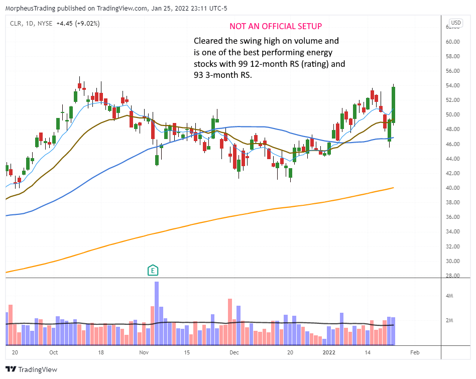 $clr daily